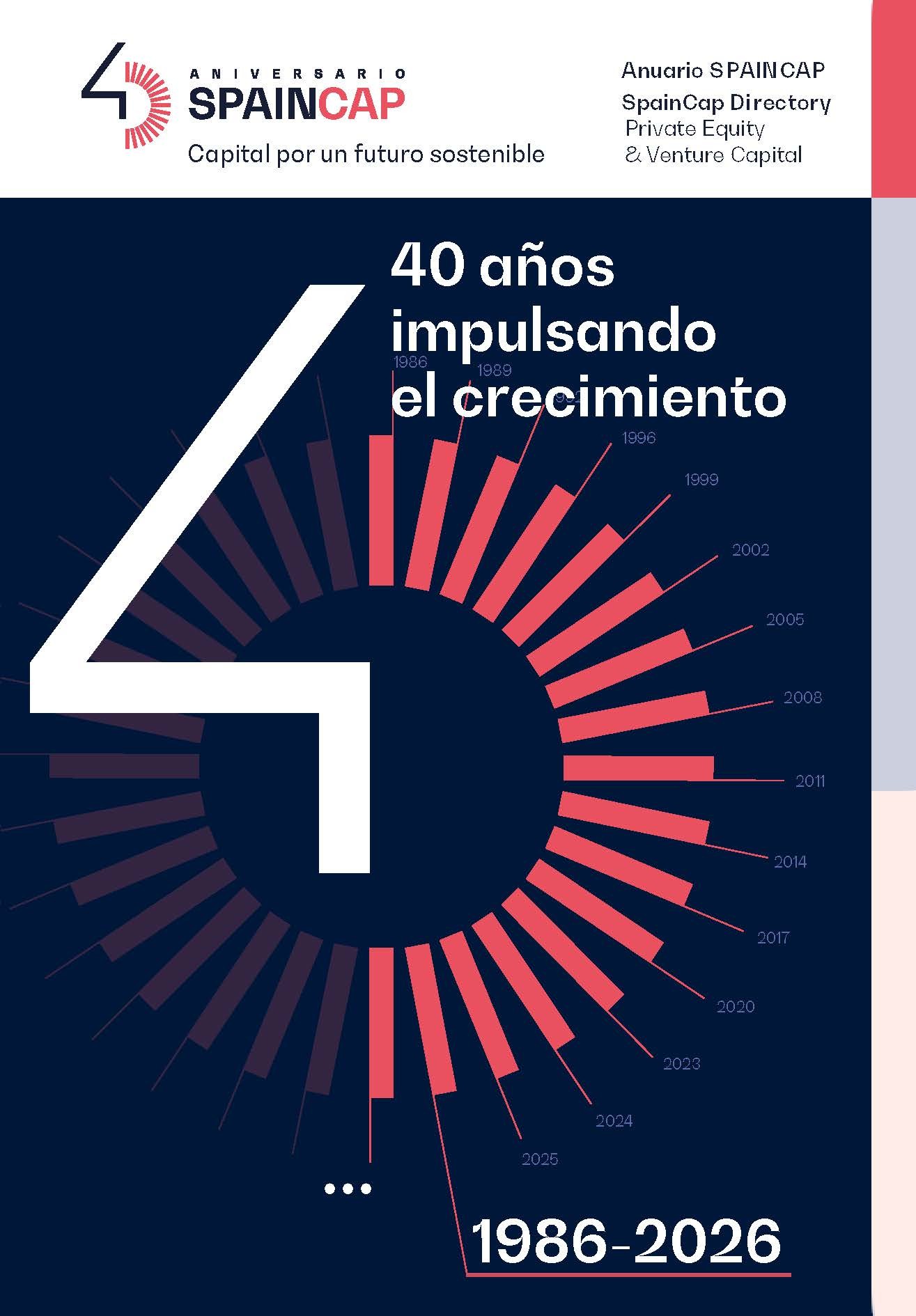 Anuario SpainCap 2026